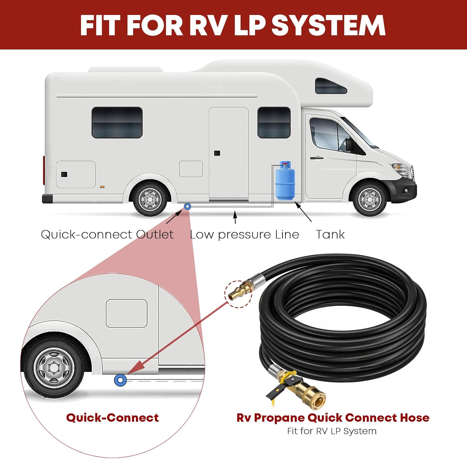 GasXpert 20 FT Quick Connect Propane Hose for RV to Grill, RV Propane Quick Connect Hose, Quick Disconnect Propane Hose Extension with 1/4"Safety Shutoff Valve for Grills, Griddles, Stove, Heater