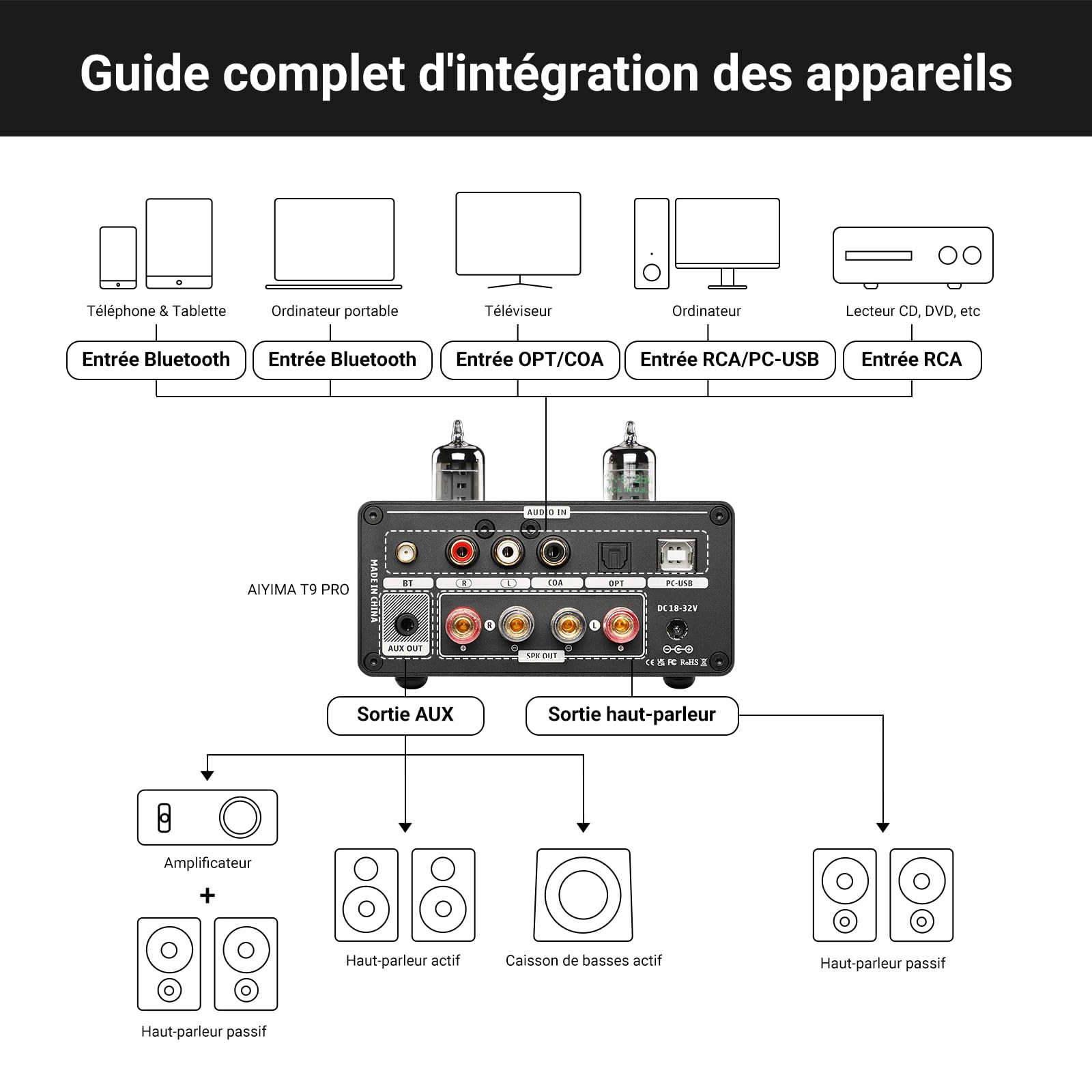 Amplificateur stéréo DAC Bluetooth à Tube 2.1 AIYIMA T9PRO 200W TPA3250 | Ampli HiFi de Classe D avec ES9018K2M,QCC3040 aptX,VU-Mètre et affichage Numérique,Télécommande,Aigus/Graves,Sortie AUX
