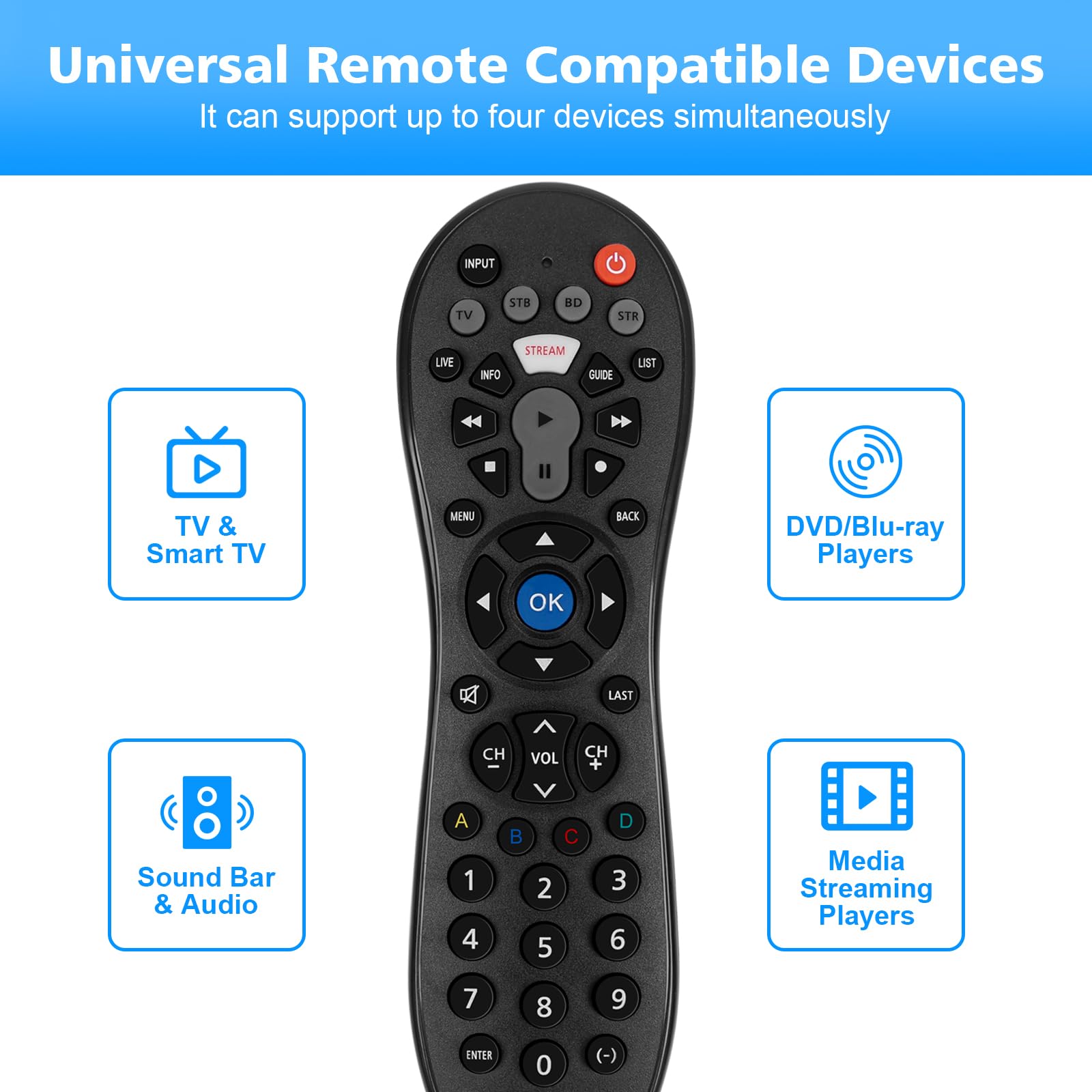 Telecomando universale per Samsung, LG, Vizio, Sony, TCL, Insignia, Sharp, Philips, Panasonic, JVC, Hisense, Toshiba, Sanyo, Seiki e altre marche (telecomando universale)