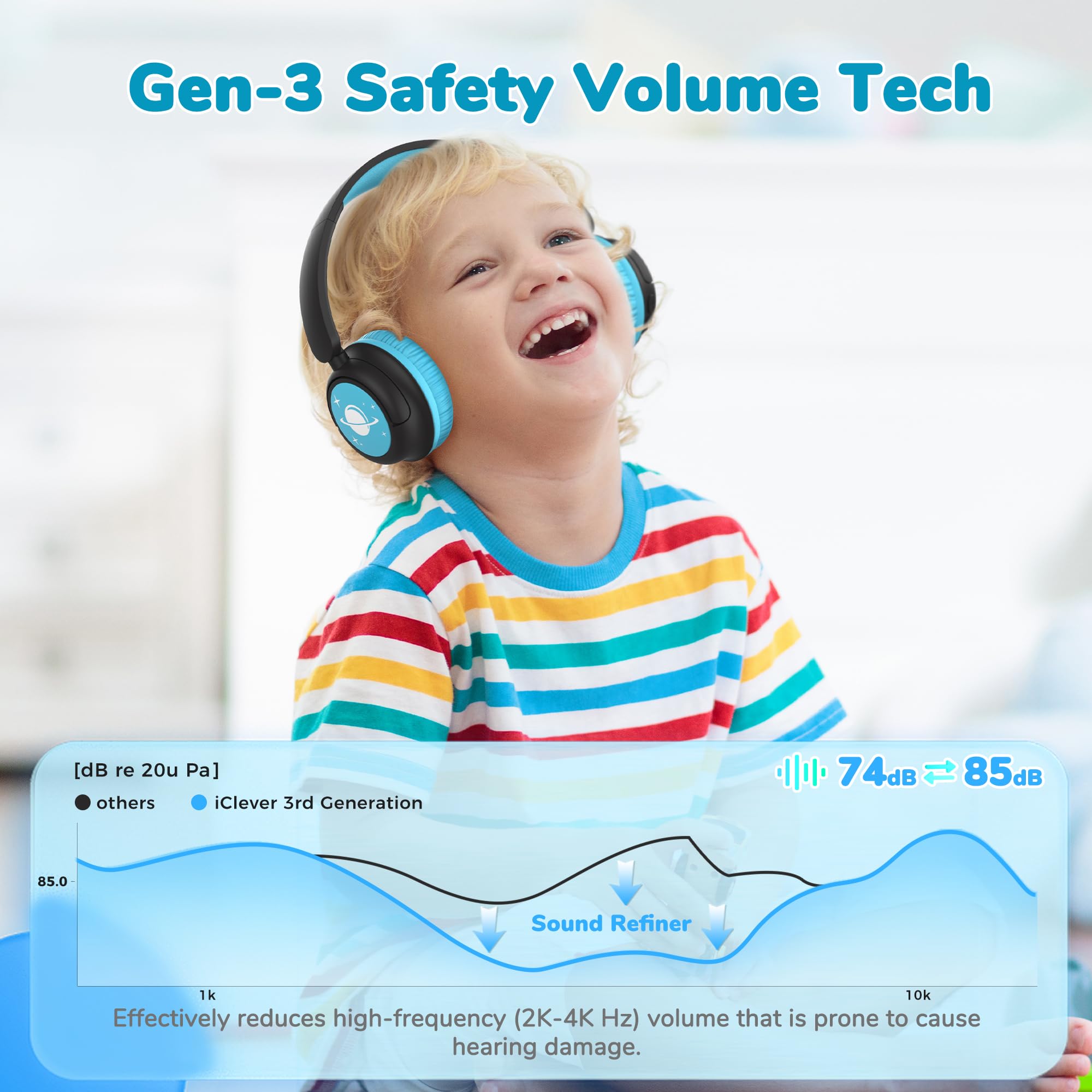 iClever Auriculares Bluetooth para niños, batería de 60 horas, 74/85 dBA, limitación de volumen, sonido estéreo, tipo C, Bluetooth 5.4, auriculares inalámbricos para niños con micrófono para