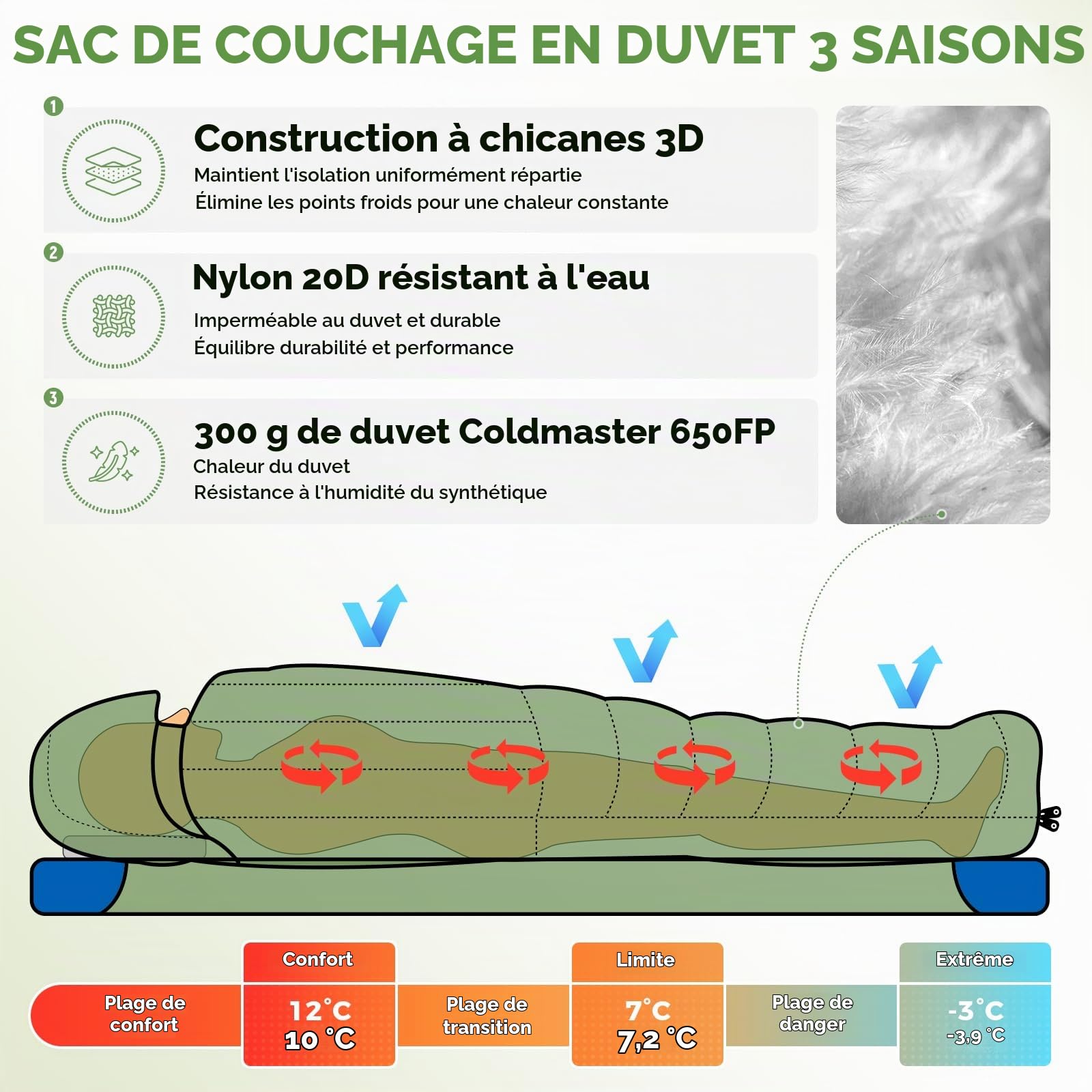 ATEPA Sac de Couchage en Duvet pour randonnée ultraléger 650 FP, -6,7 °C/-1,1 °C 4 Saisons, 2 pièces, matériau Recyclable, avec Sac de Compression, Couverture (Vert)