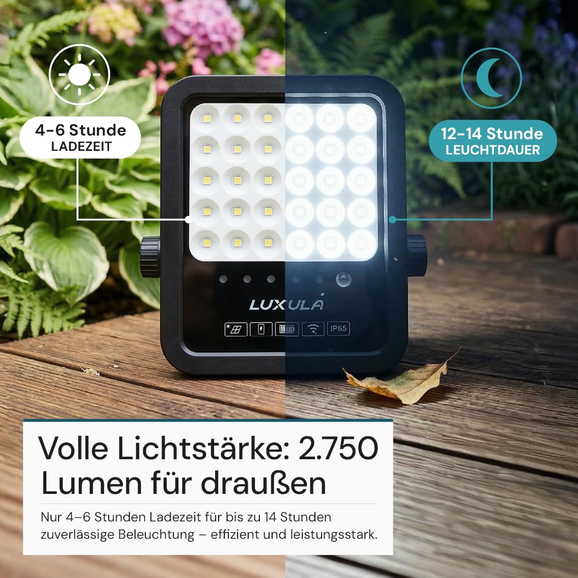 LUXULA Solarstrahler für außen 20W 2 Stück, Solar Strahler Garten mit Fernbedienung, Außenstrahler Solar mit Solarpanel, 6500K, IP65, 2750lm, Solarlampe für außen, Garten, Hof, Einfahrt, Balkon