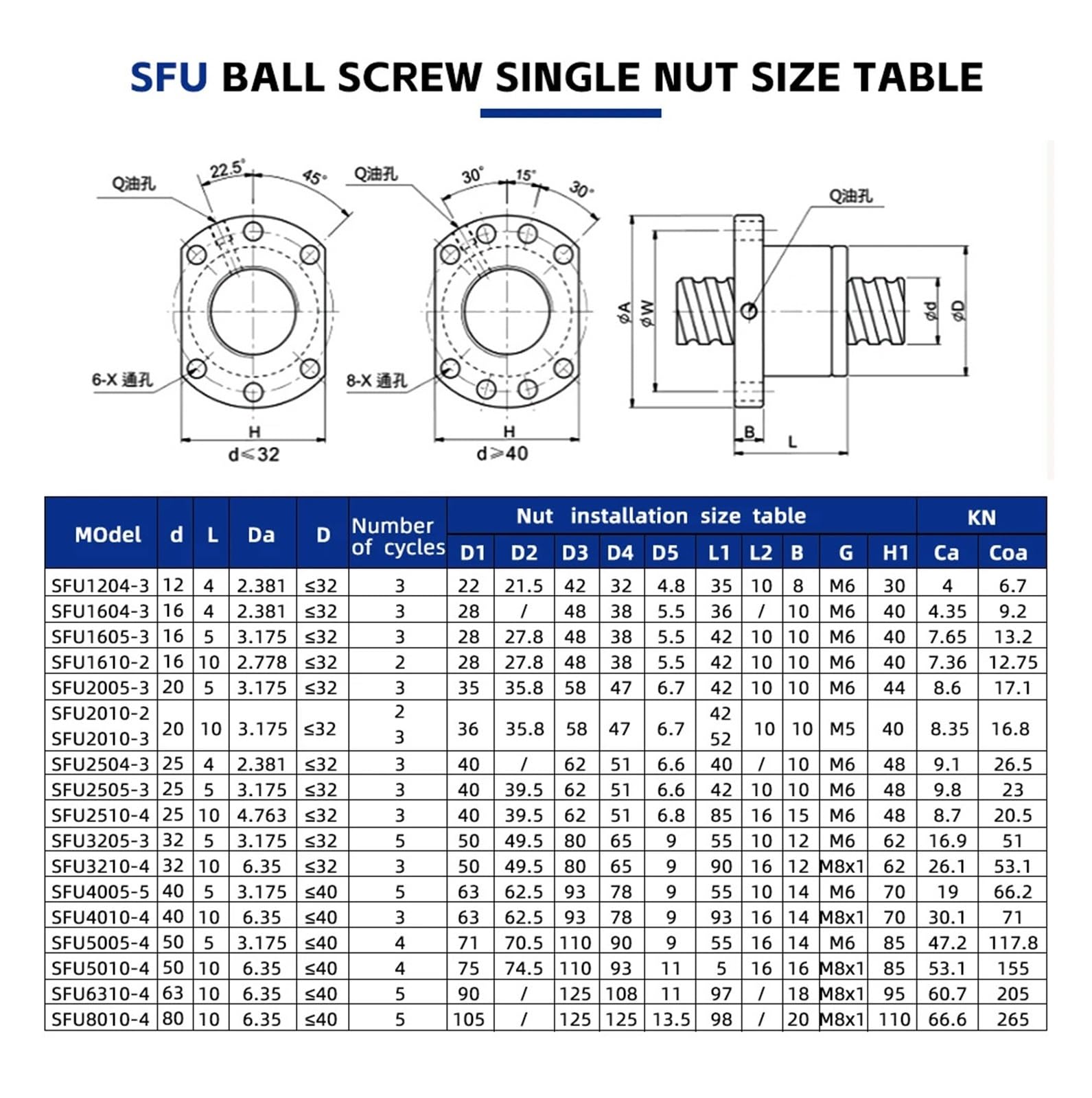 SFU1604 100mm-850mm C7 D16mm Śruba Kulowa Z Nakrętką + BF12 HM12-57 + 16H + Łącznik XB(200mm)