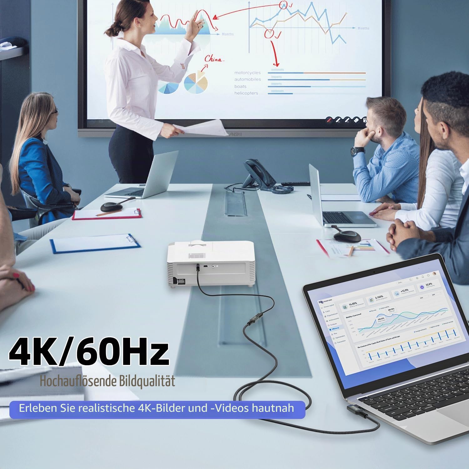 CAKOBLE usb c kabel 5m,[2 Stück 5m] usb 3.2 kabel,20 Gbps usb c datenkabel,PD 3.1 240W Schnellladekabel,4K@144Hz Video für Laptop,Monitor,Hub,Dock,M3,SSD,eGPU,Display,r ladekabel usb c 5m