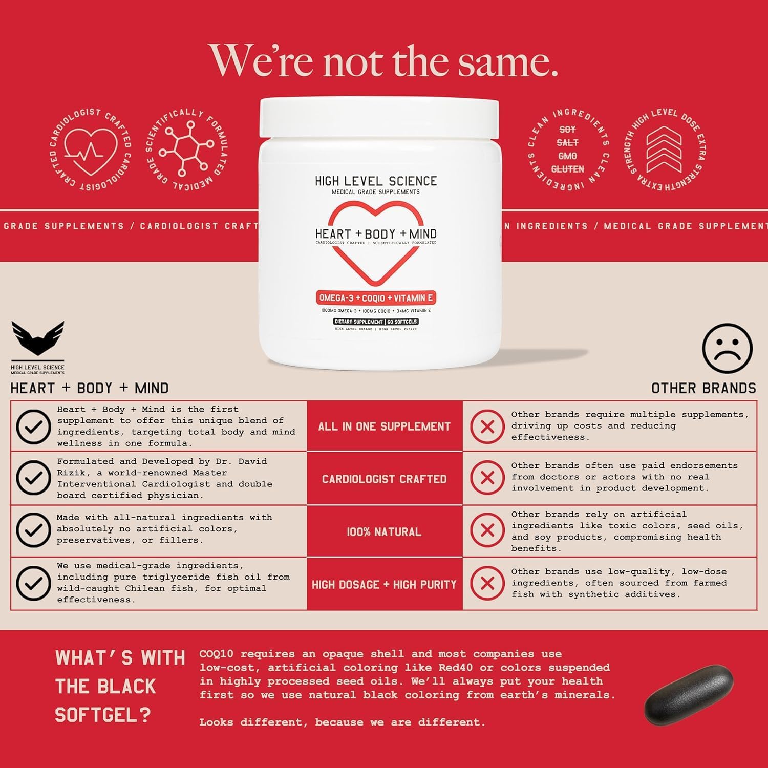 High Level Science CoQ10, Omega-3, Vitamin E, Cardiologist Formulated for Heart + Body + Mind Health, DHA/EPA, Antioxidant for Energy, Superior Bioavailable Fish Oil, Gluten Free, 60 Softgels - 3 Pack image 6 of 9 B0FB164FJ2