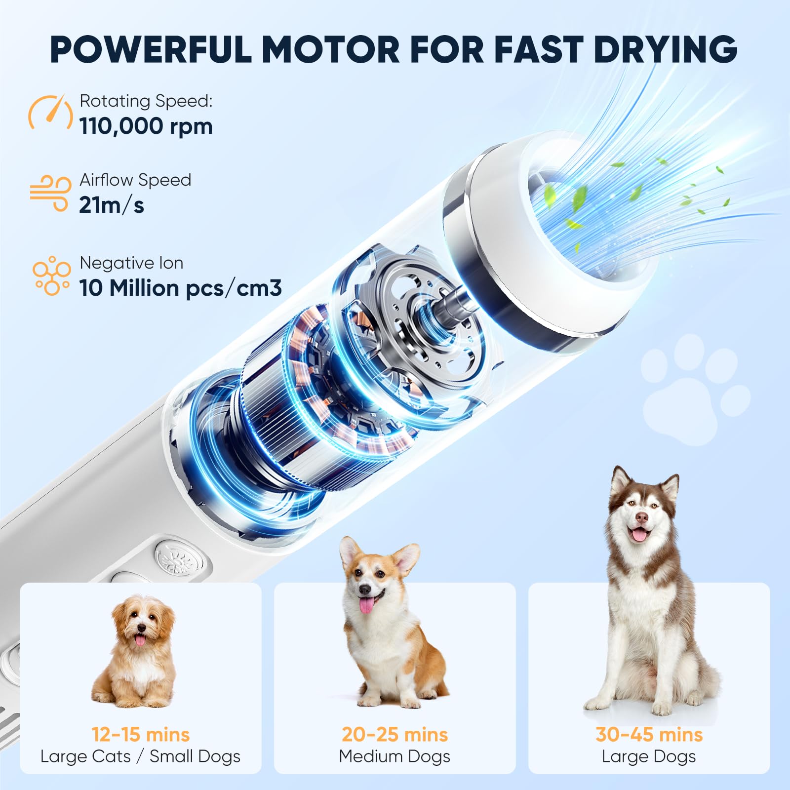 Séchoir Portable pour Chien 4-en-1 avec 4 Buses, Sèche Rapidement Pulseur Chien sèche-Cheveux pour Animaux de Compagnie avec Vitesse et température réglables pour la Maison, Le Voyage et Le Camping