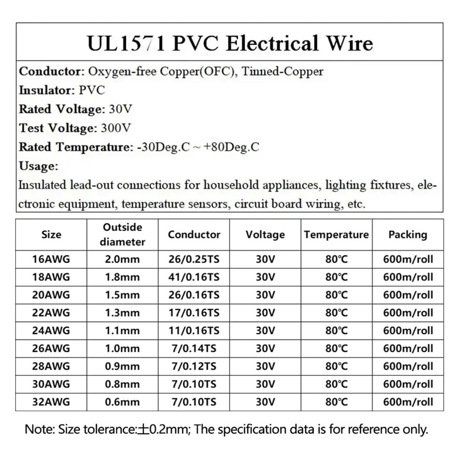 Cable electrónico UL1571 de 10/50M, 20, 18, 16 AWG, línea Cables Cobre estañado aislados con PVC(Black,50m 20AWG)