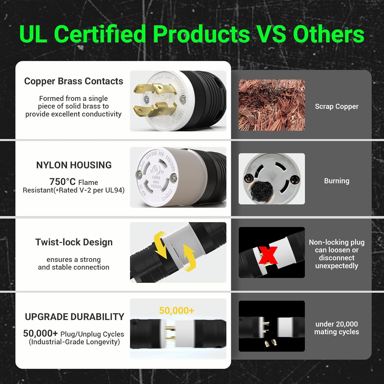 2 Set NEMA L14-30P and NEMA L14-30R Locking Plug and Connector, Generator Twist Lock Plug Adapter, 30 Amp 125/250V 3 Pole 4 Wire Grounding, Industrial Grade Heavy Duty, UL Listed E355464