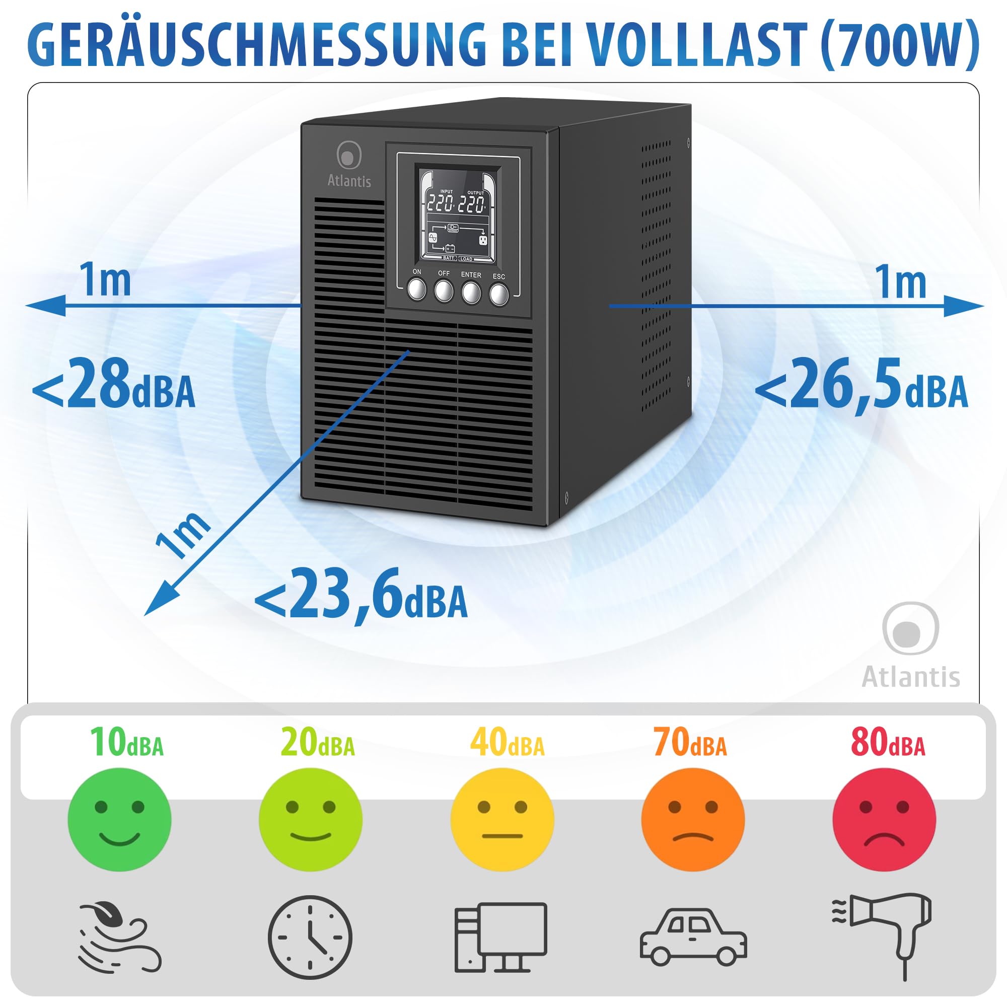 Atlantis A03-OP1002XLN UPS OnLine 88% Leiser unterbrechungsfreie Stromversorgung Server Doppelwandler Reine Sinuswelle 1000VA 700W, Lüfter Low Noise Gelid 23,6 dbA,USB,2 Schuko + 1 IEC, 2x12V-9Ah