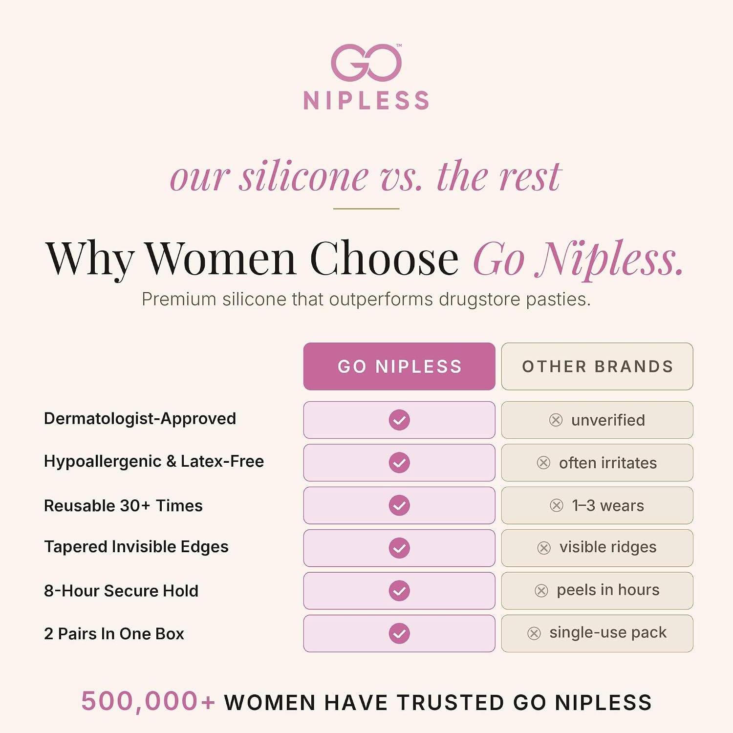 Go Nipless Nipple Covers For Women-Dermatologist Approved Sticky Bra Alternative, Reusable Silicone Pasties, Breast Petals A-DD For Strapless & Backless Wear Nude