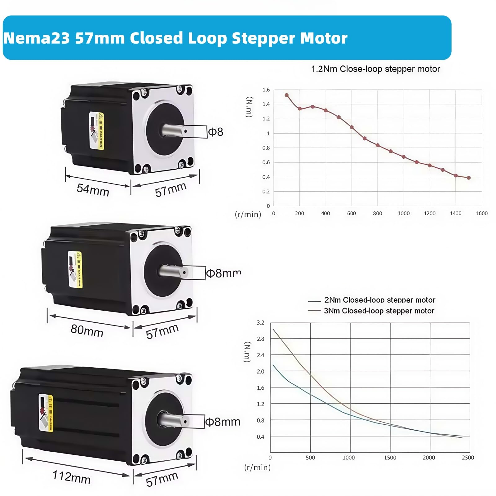Motore passo-passo a 3 assi Nema 23 57 mm con circuito di controllo chiuso 1,2 Nm 3 A 1000 righe e 24 – 80 VDC Closed Loop Stepper Motore Driver 350 W Power Alimentatore CNC Kit per macchina per