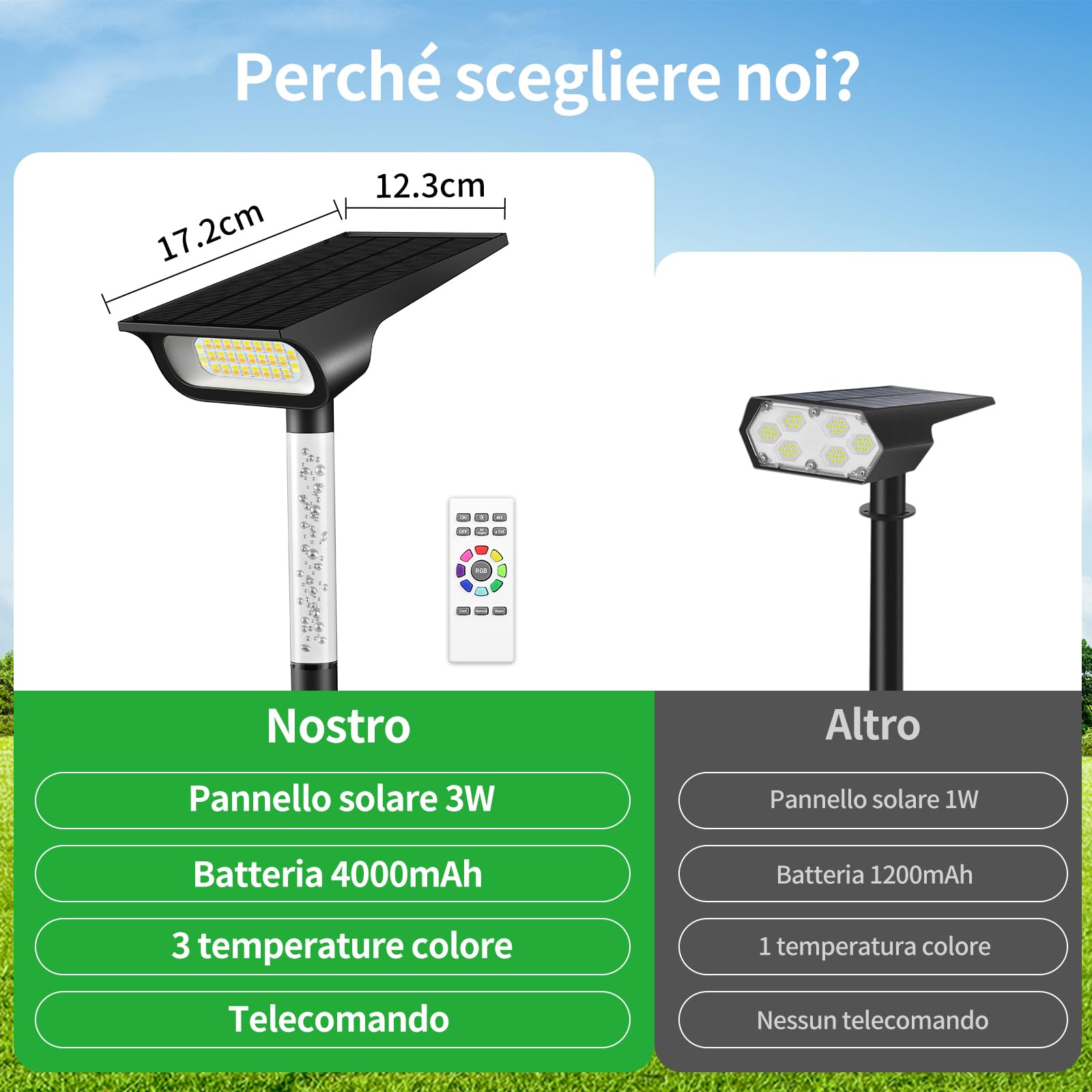 INTELAMP Faretti Solari da Esterno, 3 Colori di Luce Regolabili (Picchetto) | 4000mAh Batteria,Impermeabile IP65,Ideale per Giardino, Cortile, Sentieri, Cespugli