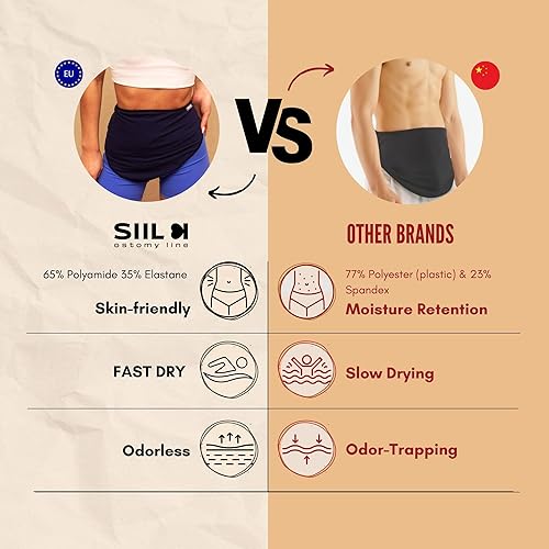 Miniatura 4 de Fundas para bolsas de ostomía para mujer, cinturón de colostomía, aprobado por la FSA y la FHA, bolsa para estomía, funda de illeostomía, bolsa para