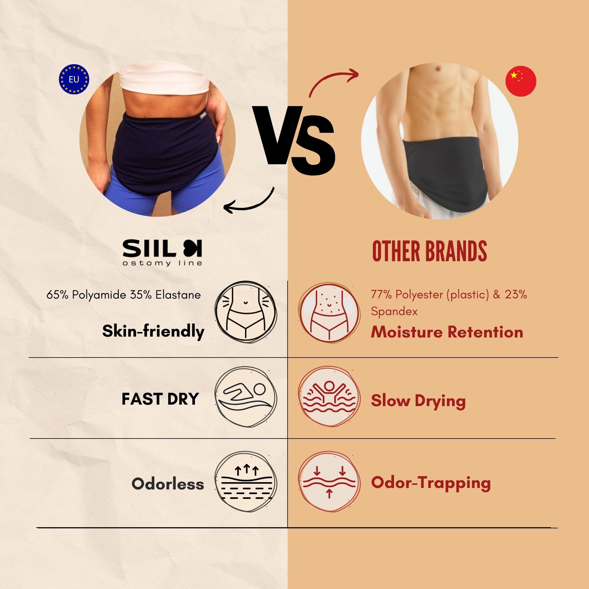 SIIL Cubiertas Bolsa Ostomia para Mujer | Cinturon Colostomia | Bolsa Estoma | Cubierta Ileostomia