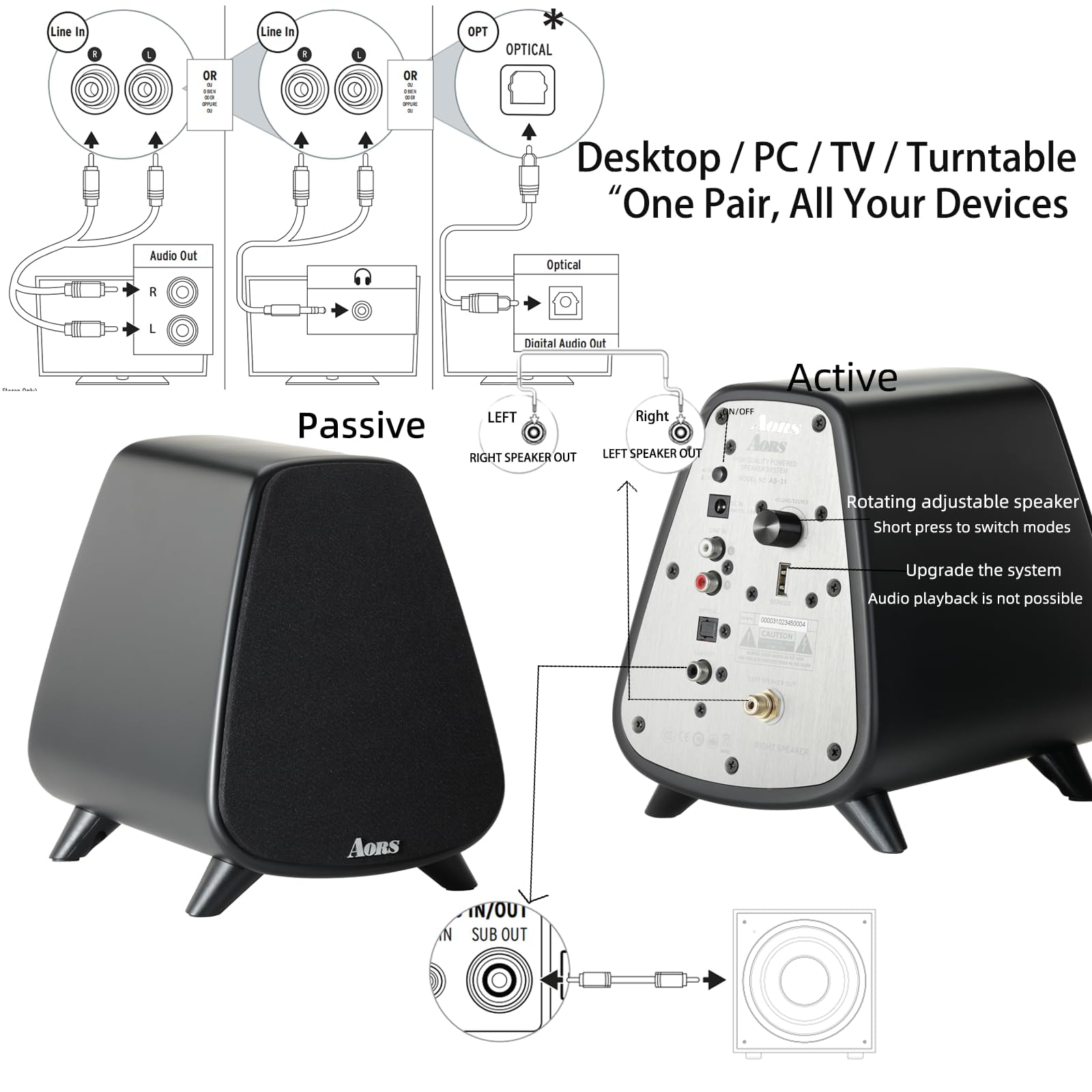AS31 Enceintes actives Bluetooth -2.0 stéréo pour ordinateur de bureau, moniteur, entrées RCA basses 3" et entrée optique Noir