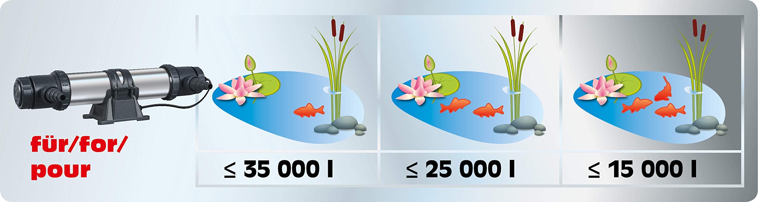 sera Pond UVC-55X