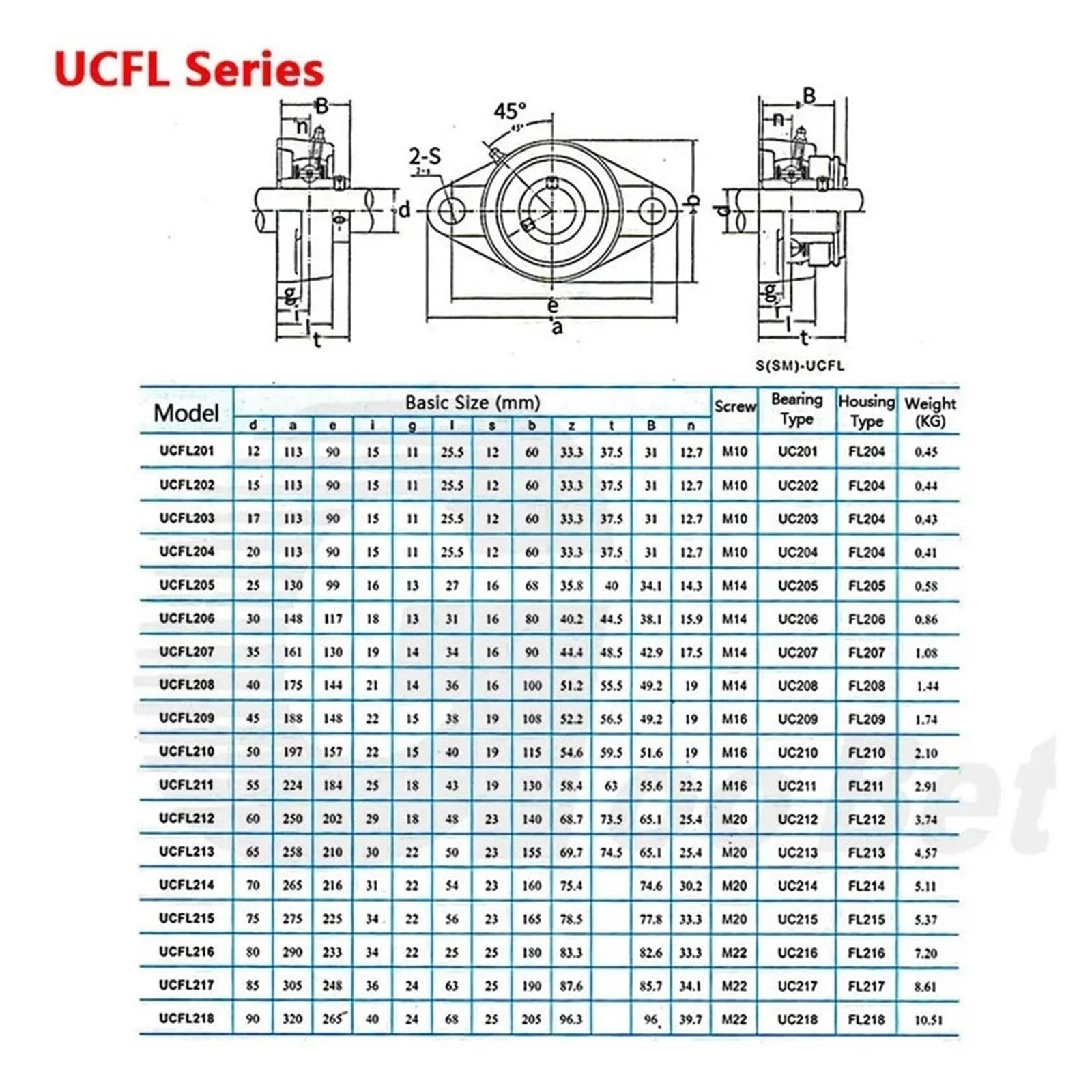 Cuscinetto con supporto integrato Inserto diamantato for alloggiamento cuscinetto sferico esterno 1PC(UCFL203 ID 17)