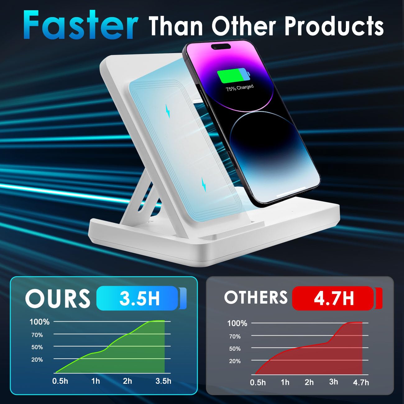 USB-Oplader 100 W 8-poorts QC 3.0 Draadloze Oplader PD18W met LCD-scherm,Draadloos Snel Opladen voor IOS, Tablets (EU-stekker