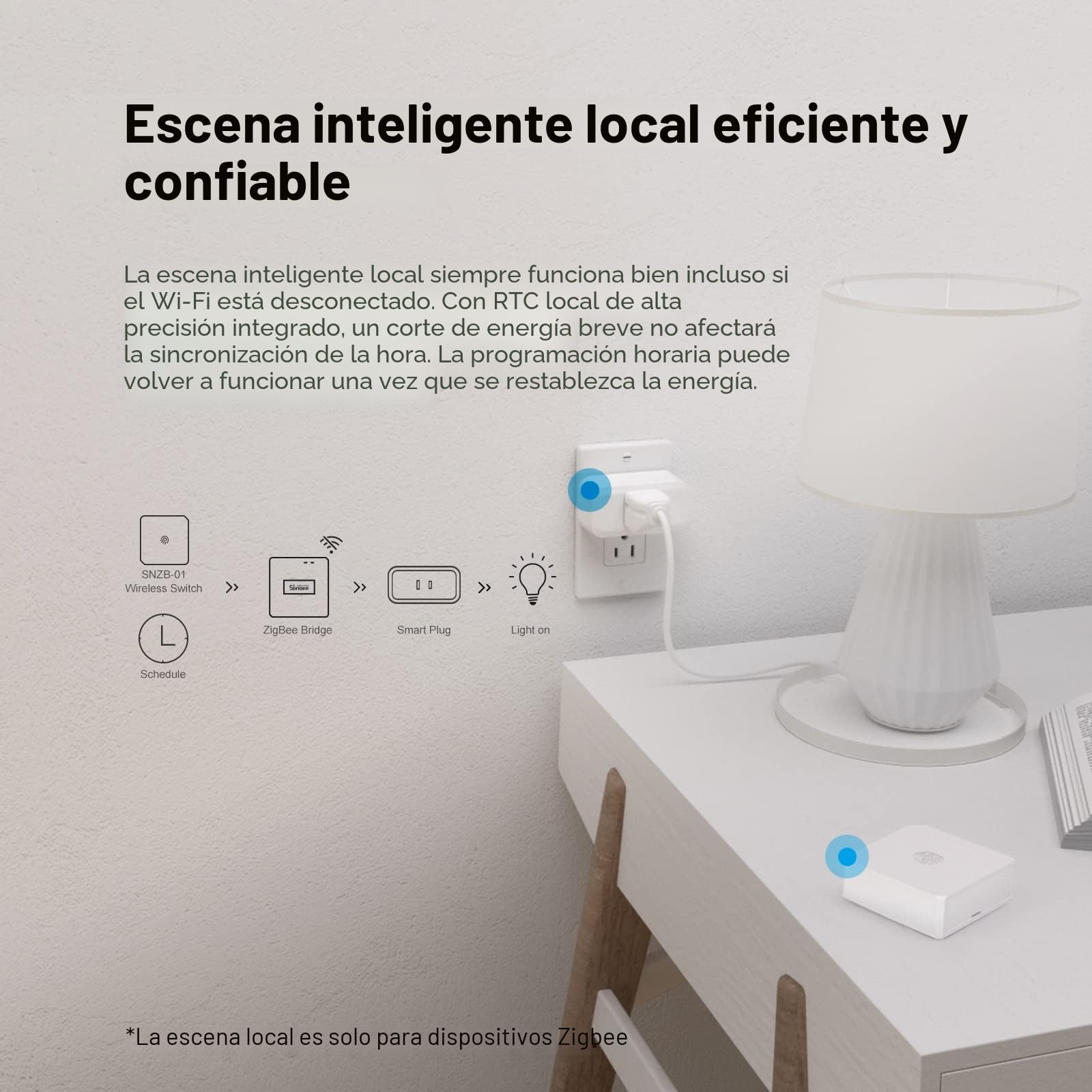 SONOFF Zigbee Bridge 3.0 Gateway Hub,Soporte de Protocolo Dual,WiFi, Compatible con Dispositivos Zigbee Pro, Alexa & Google