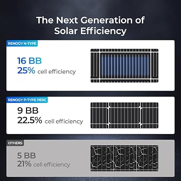 Renogy Solar Panel 200W, 12 V Monocrystalline Solar Panel PV Panel Off Grid Solar Power for Motorhome, Shed, Campervan Caravan and Boat Compact Design
