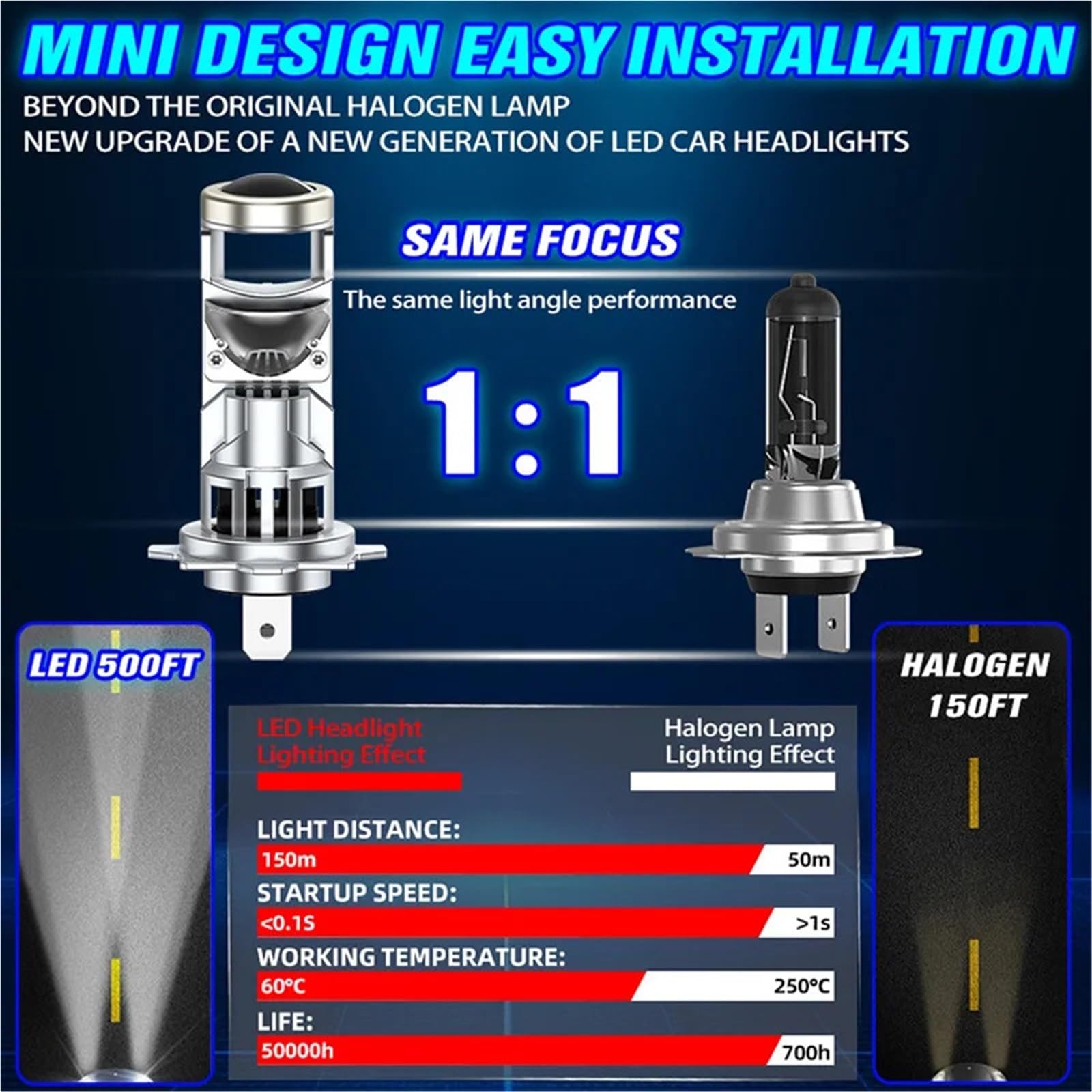 Luce Guida Diurna Lampadina Canbus per fari LED H7 Blocchi fari anteriori auto