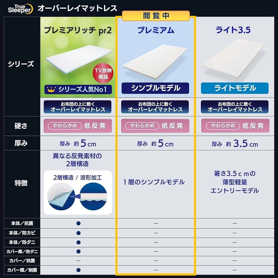 新品未使用品　正規品　トゥルースリーパー プレミアケア クイーンサイズ4点セット 楽天市場】トゥルースリーパー クイーンの通販