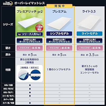 Amazon｜【公式】トゥルースリーパー プレミアム セミダブル