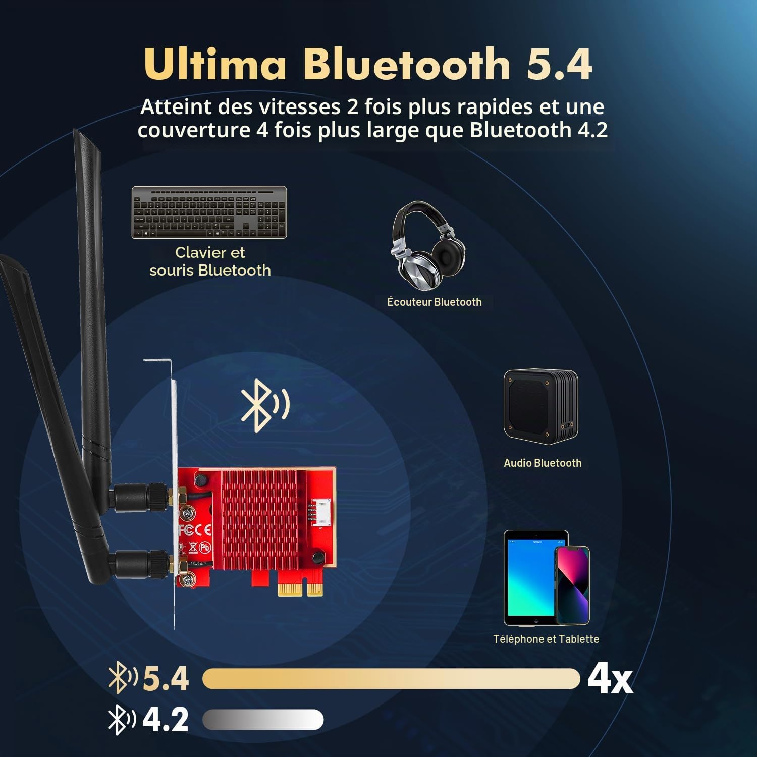 Binardat WiFi7 BE200 PCIe WiFi Network Adapter, Intel BE200NGW Bluetooth 5.4 Chip, 8774Mbps Tri-Band 2.4GHz/5GHz/6GHz OFDMA & MU-MIMO, pour Windows 10/11