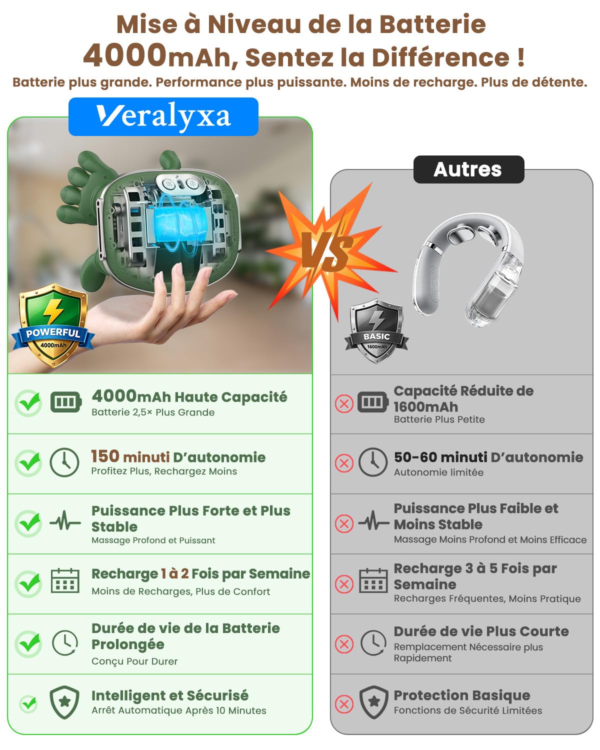 Masseur Cervical, 4D à Main Bionique Massage Cervicales et cou, Grande batterie 4000mAh, Masseur Dos et Cervicales Chauffant & 3 Niveaux d’Intensité, Massage Shiatsu Profond pour Soulager Douleurs