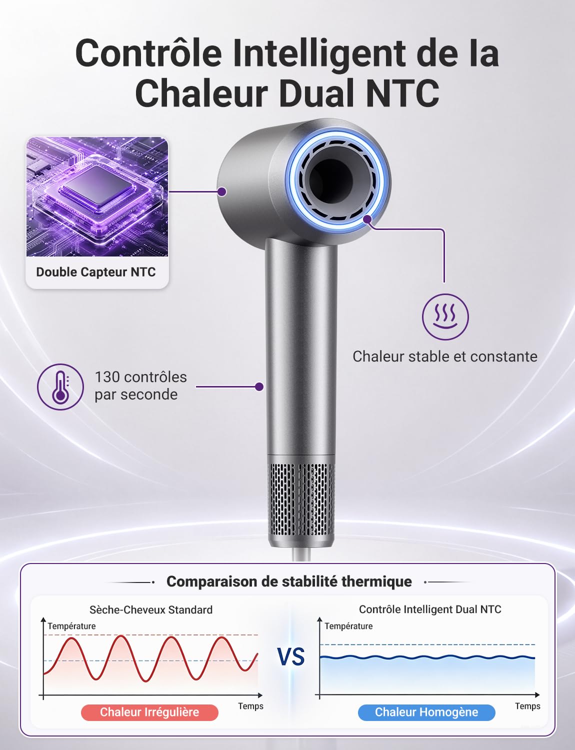 Sèche Cheveux Ionique Haute Vitesse 160000 tr/min 500 Millions d’Ions Anti-Frisottis Sèche-Cheveux avec Diffuseur Magnétique pour Cheveux Bouclés Séchage Rapide 4 Températures 3 Vitesses