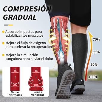 CAMBIVO Compression Socks Women Men 3 Pairs, Compression Socks 20-30 mmHg