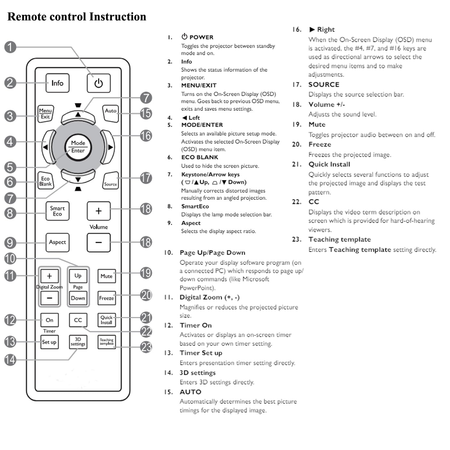 RCX022 Beamer Fernbedienung Für BENQ TH681 W1070 W1080ST TH680 TH682ST MH630 MH680 MH530 TH530 MS527 MW529 MS524 MW526E TW526 MS517H MW526 MS506 MX528 LW21 LX20 Projektor