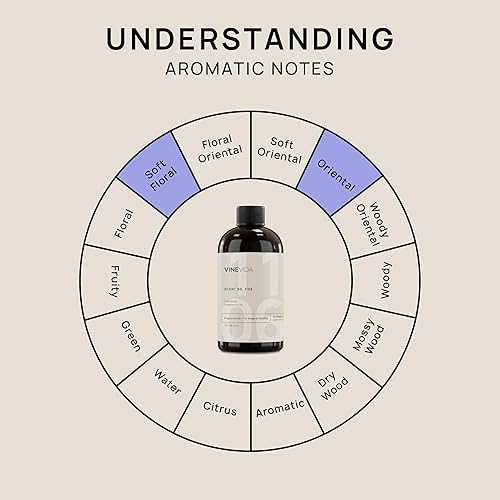 Miniatura 1251 de VINEVIDA [4 onzas] Aceite de fragancia de madera de teca de caoba para fabricación de velas y fabricación de jabón, aromas de velas prémium para