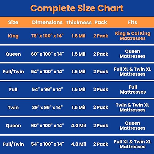 Miniatura 5 de VICMORE Paquete de 2 bolsas de colchón King para mudanza, almacenamiento y eliminación, funda de colchón de plástico transparente de 1.5 mil, 78 x