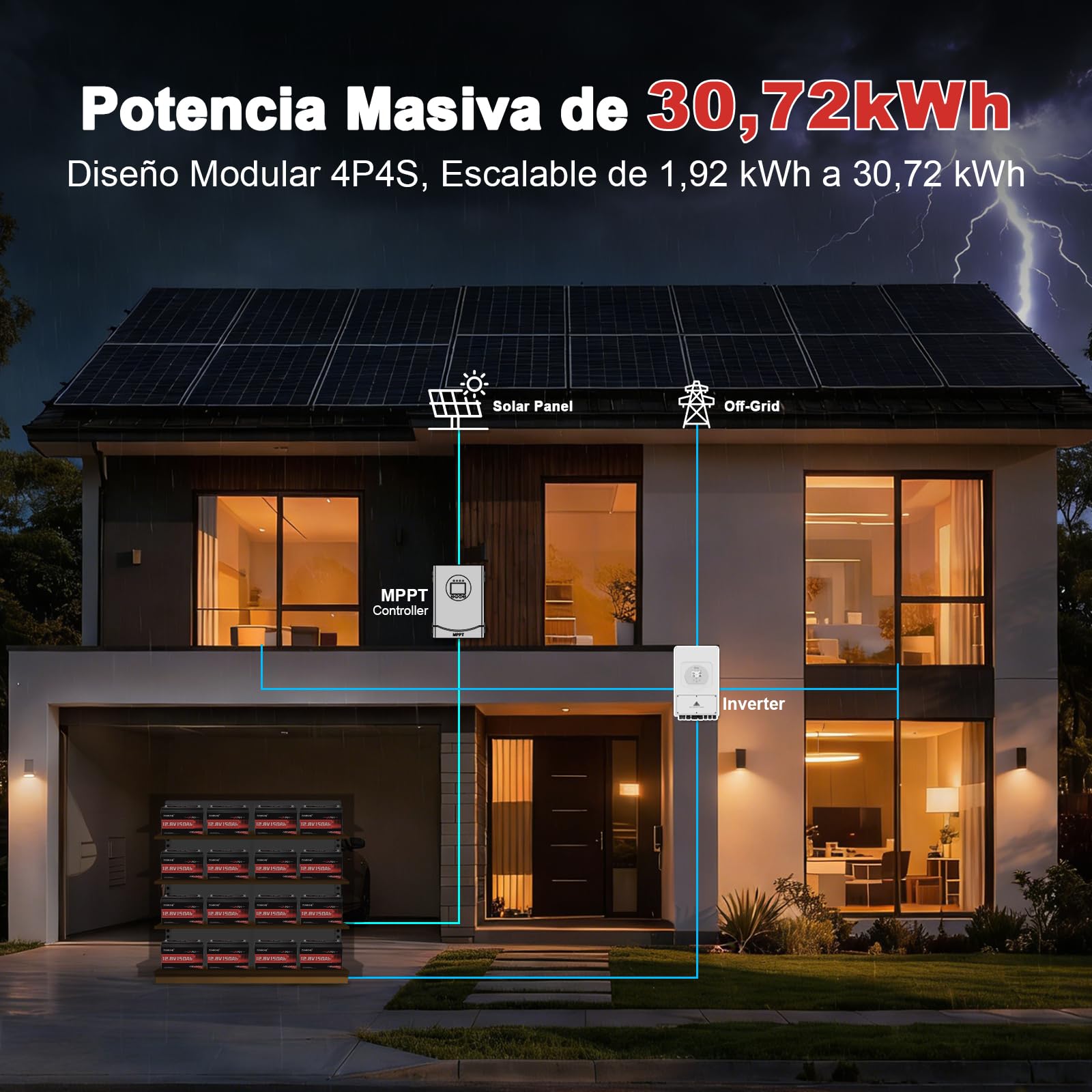 Batería Litio LiFePO4 12V 150Ah (1,92 kWh) para Caravana, Sistemas Placas Solares, Acampar, Emergencia Corte de Luz, 6000+ Ciclos, Protección 100A BMS Integrada