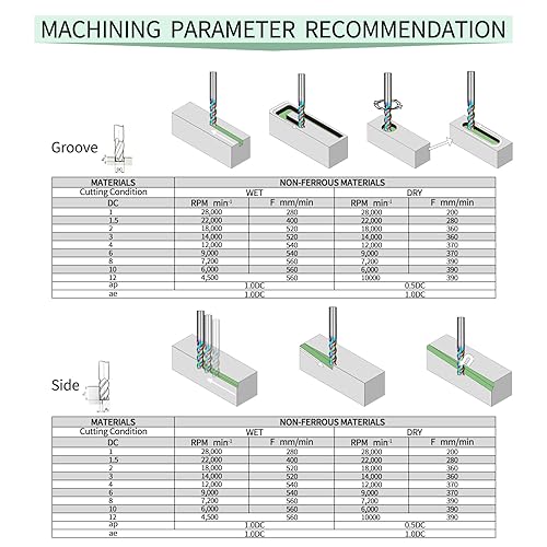 Miniatura 4 de Tools DLC Series Juego de fresas de carburo cuadrado de carburo, revestimiento tipo diamante, molino de extremo para aluminio, cobre, aleaciones de