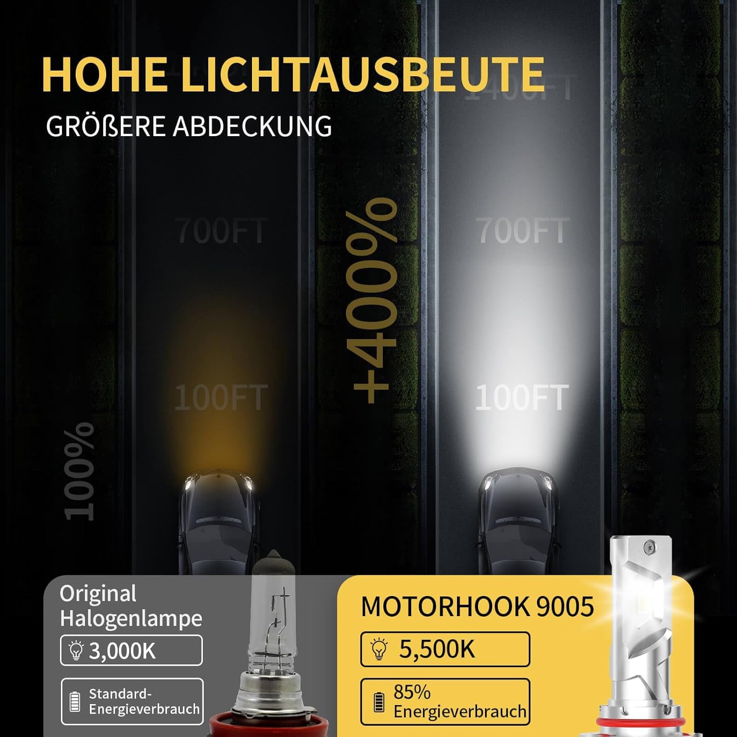 Pack de 2 ampoules halogènes HB3 9005 12V 60W | Émission de lumière xénon ultra blanche 5500K | Haute luminosité pour feux de croisement et feux de route | Standard P20D 5500K