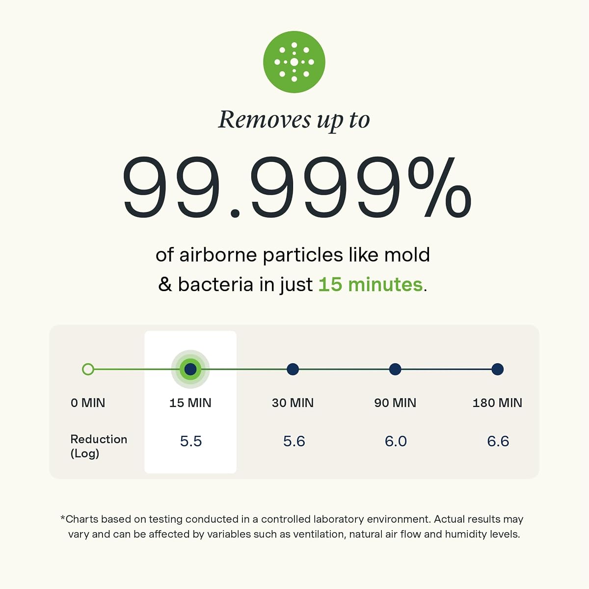Air Oasis iAdaptAir 2.0 H13 HEPA Filter Air Purifier Reduces 99% of Viruses, Mold, Dust, Smoke, Pollen & Odors Quietest on The Market WiFi Compatible 1,325 Sq Ft of Clean Air S 1,325 Sq Ft image 1