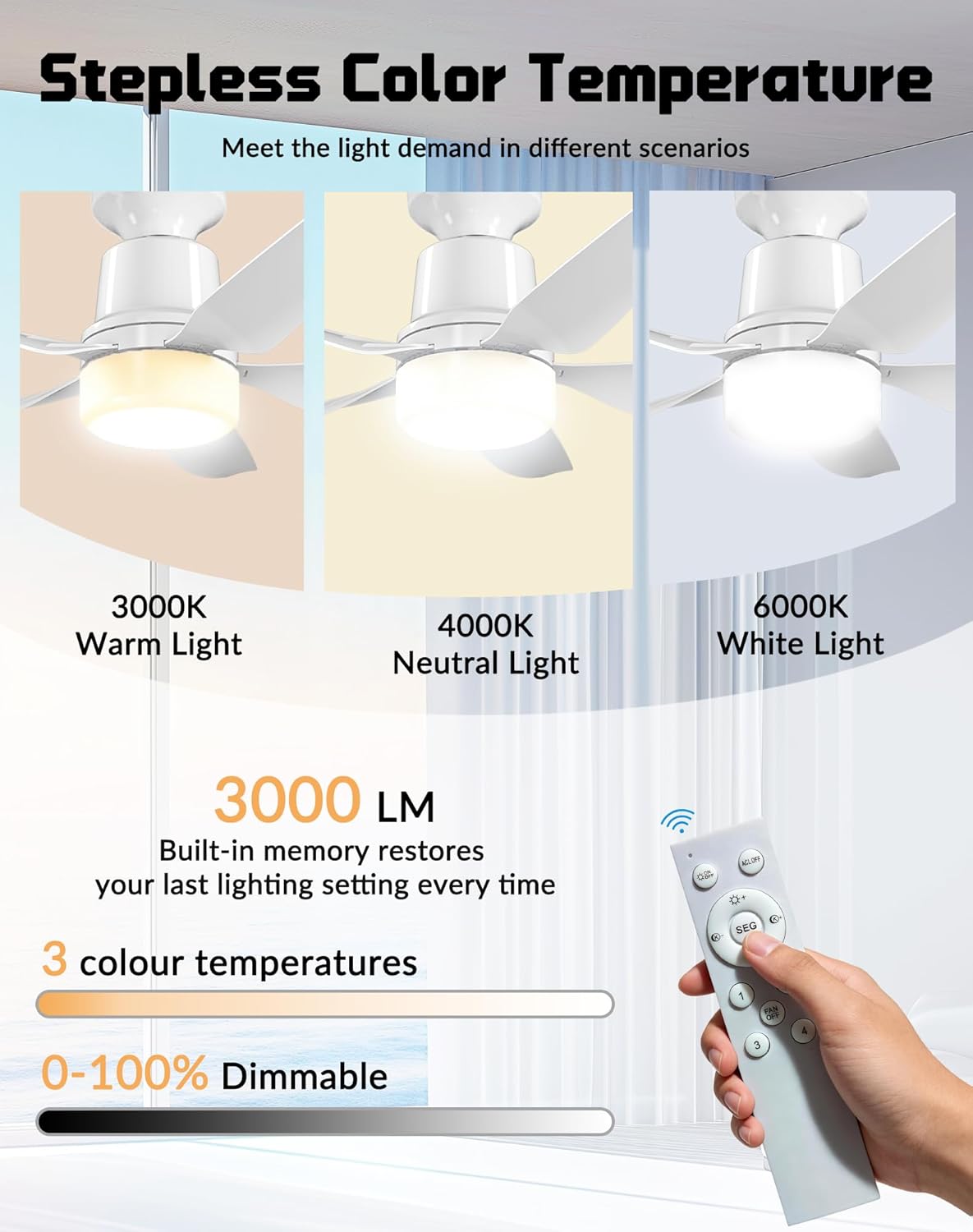 30" Socket Fan Light with Remote, Ceiling Fans with Light, Low Profile Flush Mount Ceiling Fan, 4 Speeds, 3000K-6000K Dimmable LED, Quiet Energy-Saving Motor, E26 Easy Install for Bedroom, Living Room