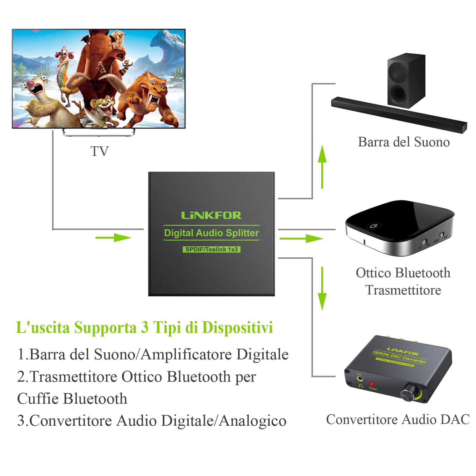 LiNKFOR 3 Porte Splitter Audio Digitale SPDIF 1 In 3 Out Splitter Ottico Toslink Supporta Dolby-AC3 DTS LPCM 2.0 con 4pz 1M Cavi Ottici per PS3 VHS VCR Blu-ray DVD HDTV STB DAC Convertitore