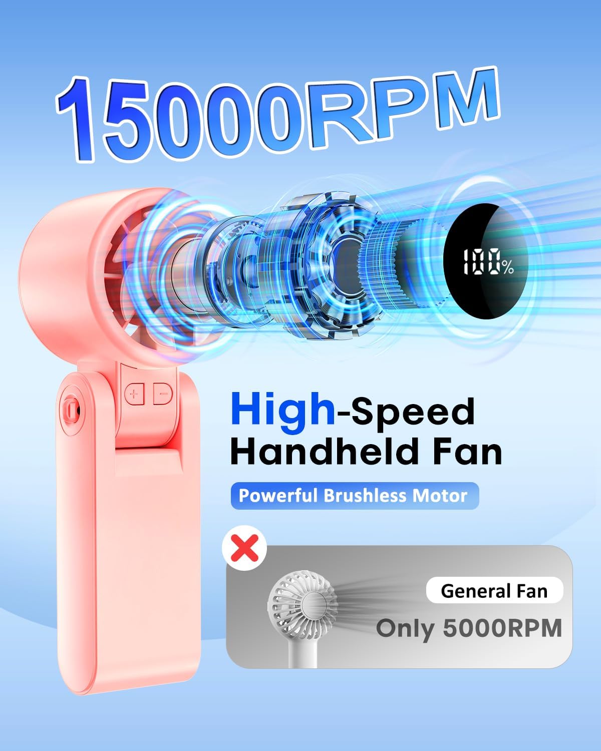 Portable Turbo Handheld Fan [15000 RPM], 5200mAh Battery, 12H Runtime, 3-in-1 180°Foldable Personal Fan, Turbo Tech Cooling for Outdoor, Travel, Work, Makeup