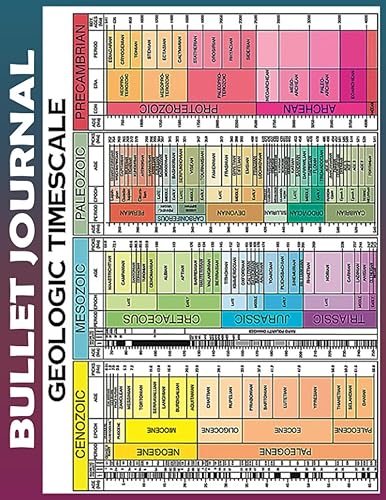 Bullet Journal geologic time scale To do List Dot Grid Pages, Habit Tracker, Invest 15 minutes daily to Physical, Mental and Emotional Health ...