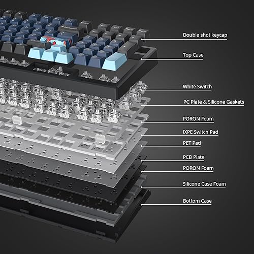 Miniatura 2 de Owpkeenthy Junta de teclado para juegos 96, teclado mecánico 100% de tamaño completo, intercambiable en caliente con espuma absorbente de sonido,
