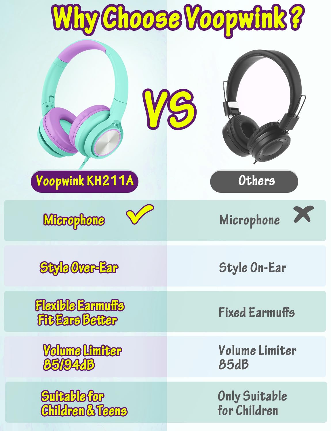 Voopwink Kinder-Kopfhörer mit Mikrofon, kabelgebundene Over-Ear-Headsets mit begrenzter Lautstärke 85 dB/94 dB für Jungen, Mädchen, Teenager, Kinder, Online-Schule, Reisen, iPad, Tablet, Handy