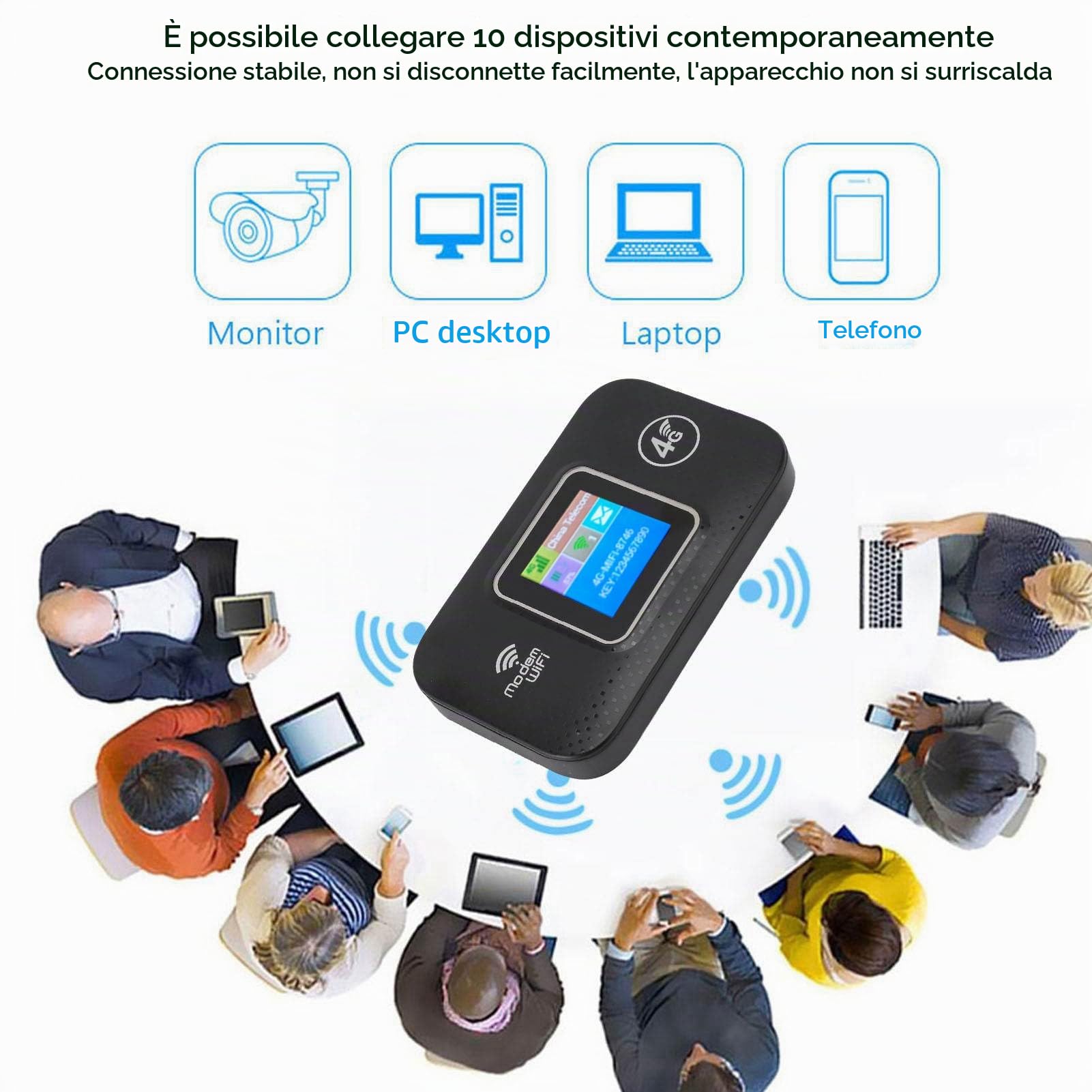 Asixxsix Hotspot WiFi Mobile 4G LTE, Modem Router WiFi Portatile 300Mbps con Slot per Scheda SIM, Supporto Hotspot da Viaggio Europa, Fino a 10 Utenti, Batteria a Lunga Durata 3000mAh, Nero