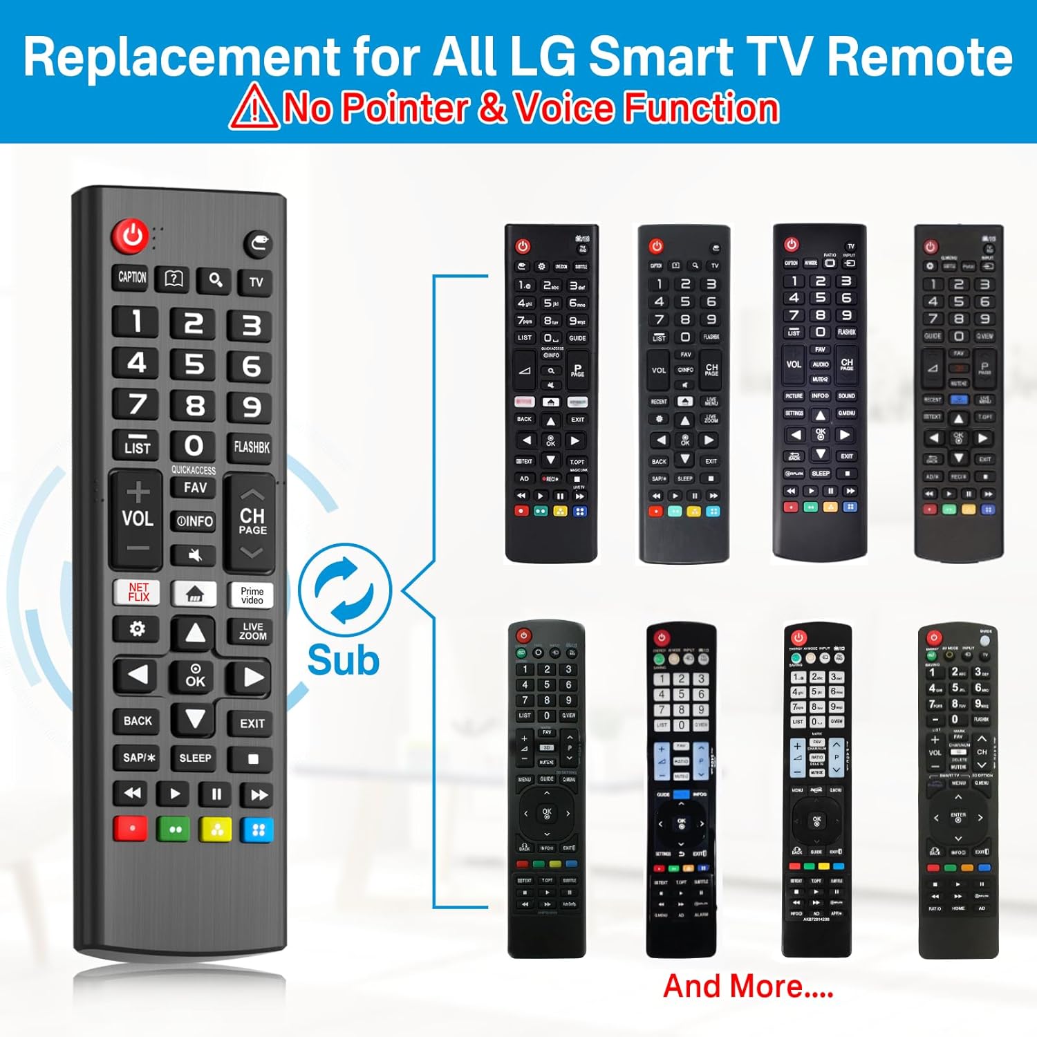Rimous remote control shown as a replacement for multiple original LG remote models.