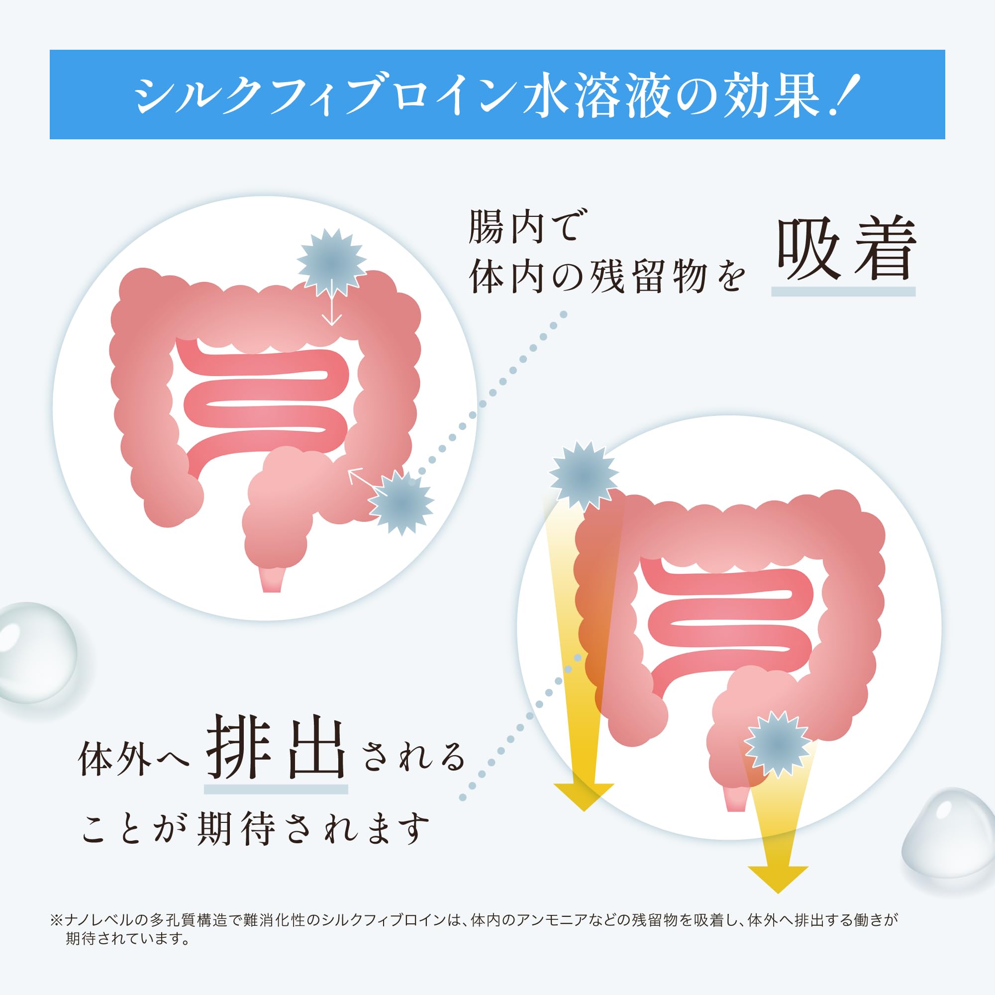 Amazon.co.jp: [犬猫生活] 腎ケアサプリメント 犬猫兼用 無味無臭(3g
