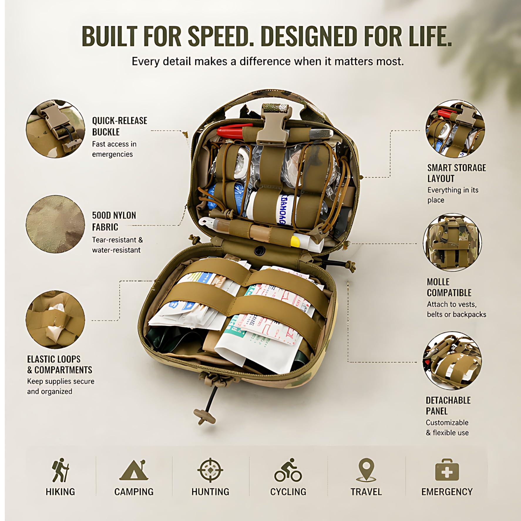 Bolsa Médica Táctica, Bolsa MOLLE IFAK con Hebilla Liberación Rápida, Bolsa Compacta Primeros Auxilios for Senderismo, Camping, Caza Y Supervivencia Al Aire Libre