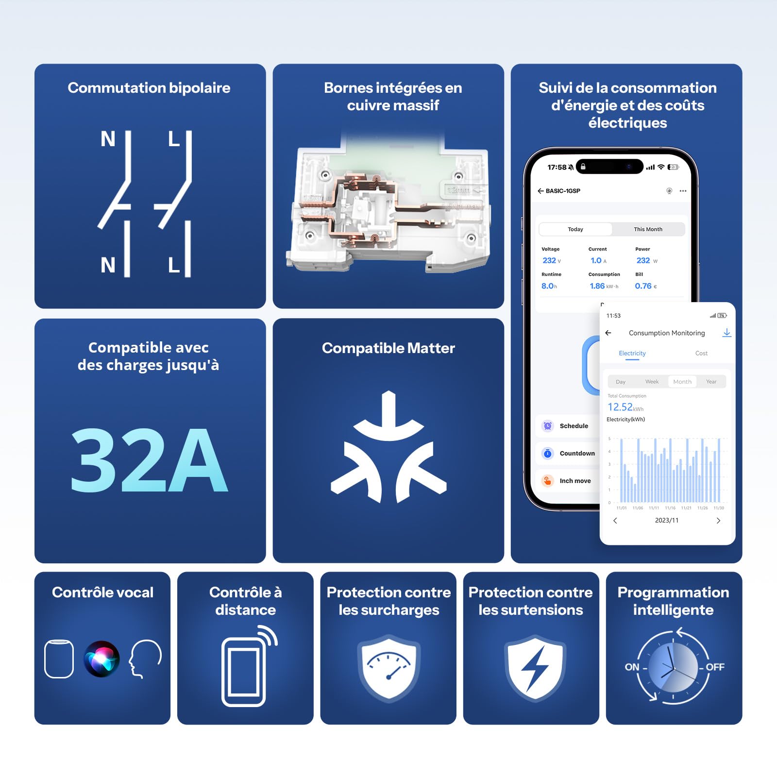 SONOFF Basic DIN Rail (BASIC-1GSP) Interrupteur WiFi Smart Rail DIN, Contrôle Domotique Matter over WiFi, 32A pour Tableau Électrique, Compatible Alexa Google Home Home Assistant