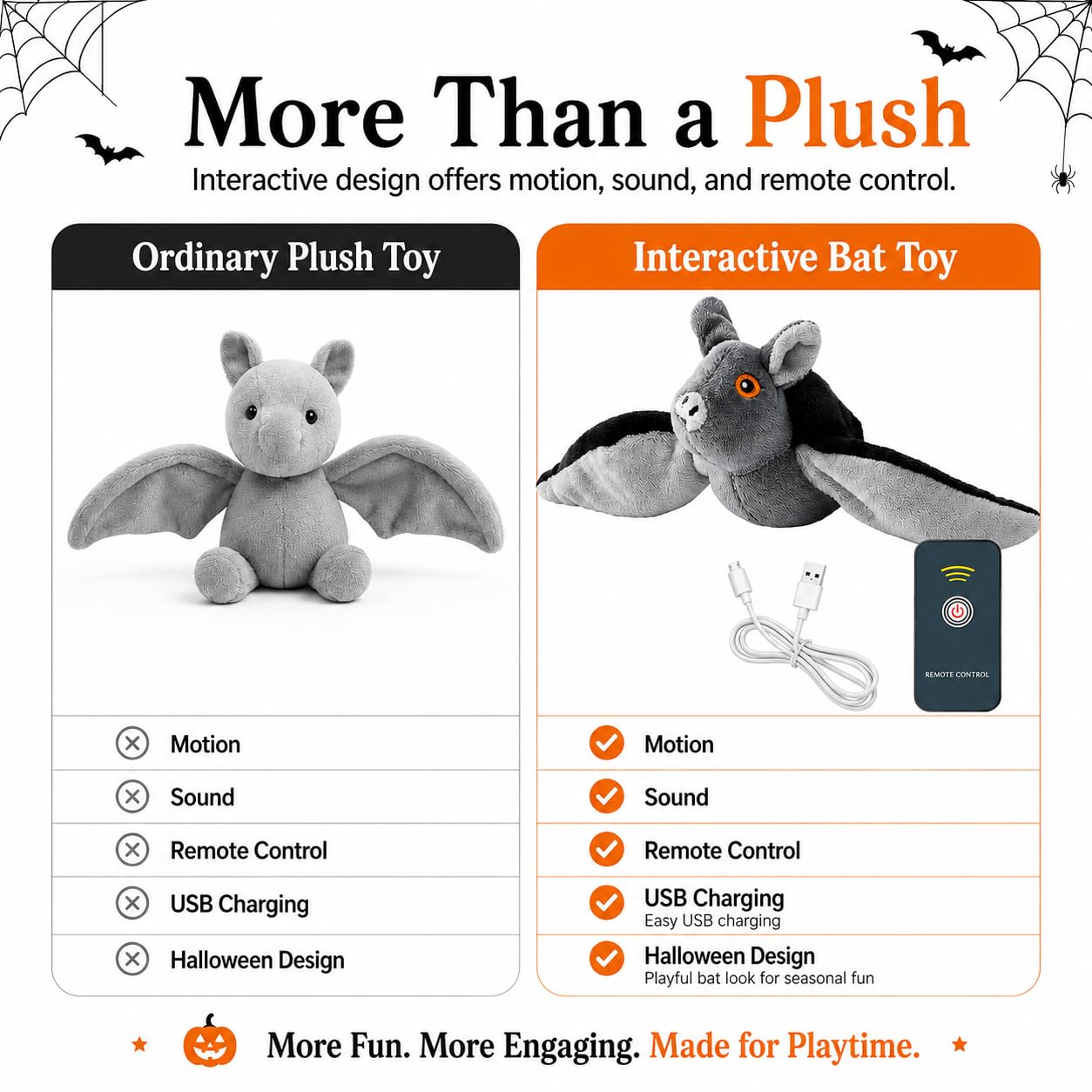 Pealeaf Murciélago Volador para Perros y Gatos, Juguete Interactivo de Peluche Recargable por USB con alas móviles, Hierba gatera y Gancho para perseguir en Interior (3PCS)
